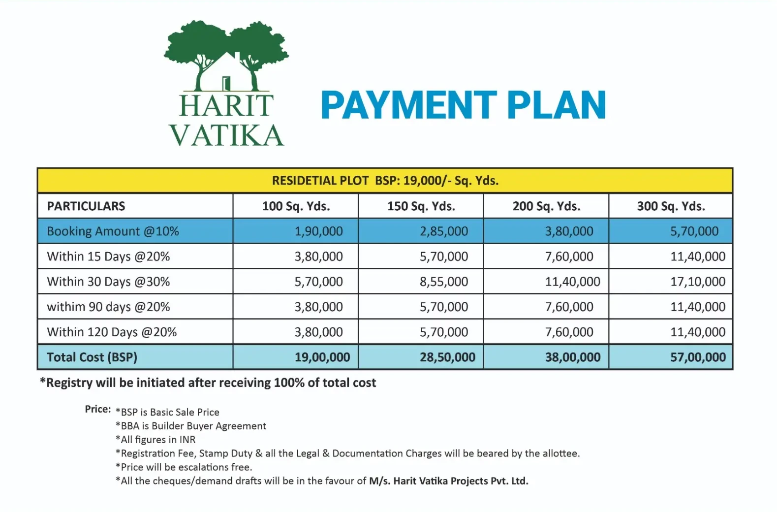harit-vatika-payment-plan-19000