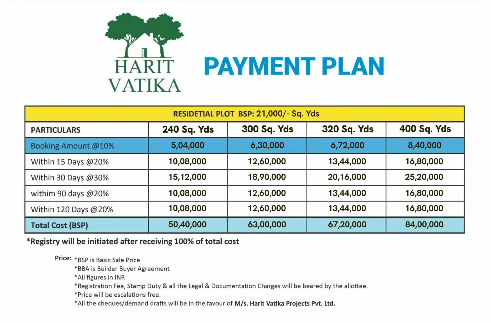 harit-vatika-payment-plan-21000